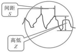 工件磨削的表麵粗糙度以及常見問題