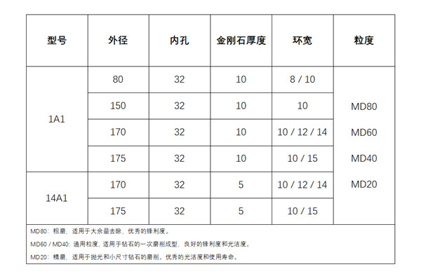 陶瓷金剛石砂輪規格型號