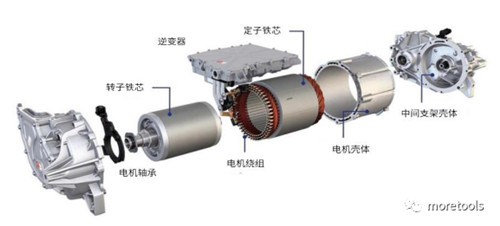 新能源汽車動力係統核心工件