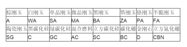 磨料種類