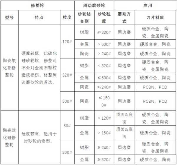 周邊磨砂輪