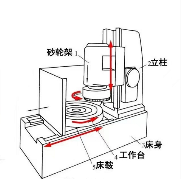 雙端麵磨盤