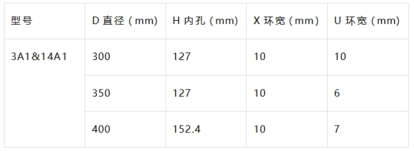 PCD鉸刀外圓磨砂輪